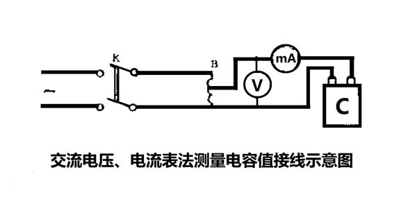 為什么要定期測量電力電容器的電容量？怎樣測量？